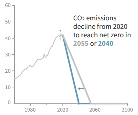 Fermeremo la deriva climatica o è ormai una missione impossibile?