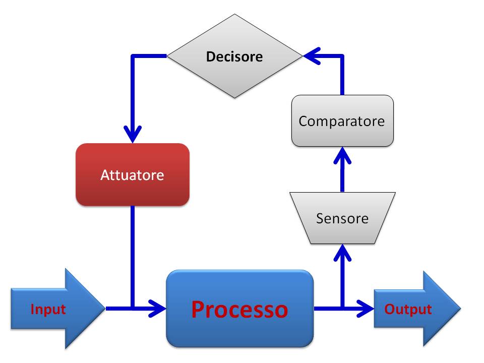 Sopravviveremo alla complessità? (terza parte)